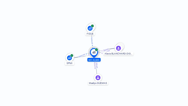 Cartographie gratuite de SCI ALMA