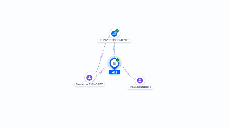 Cartographie gratuite de HSB