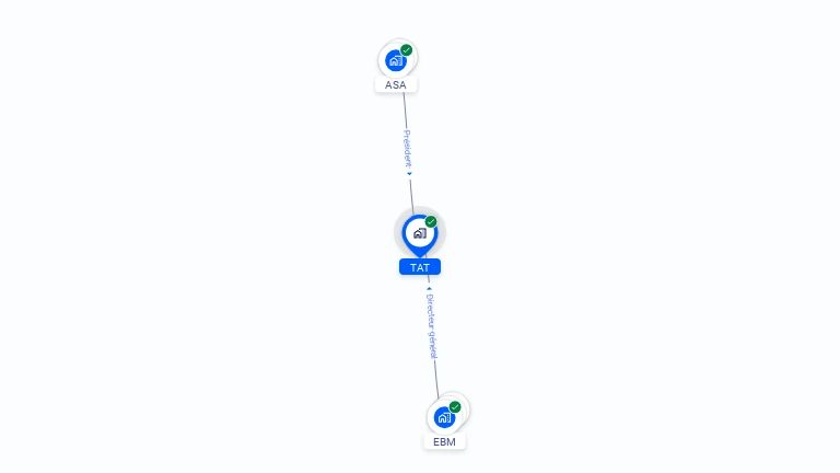 Cartographie gratuite de TAT