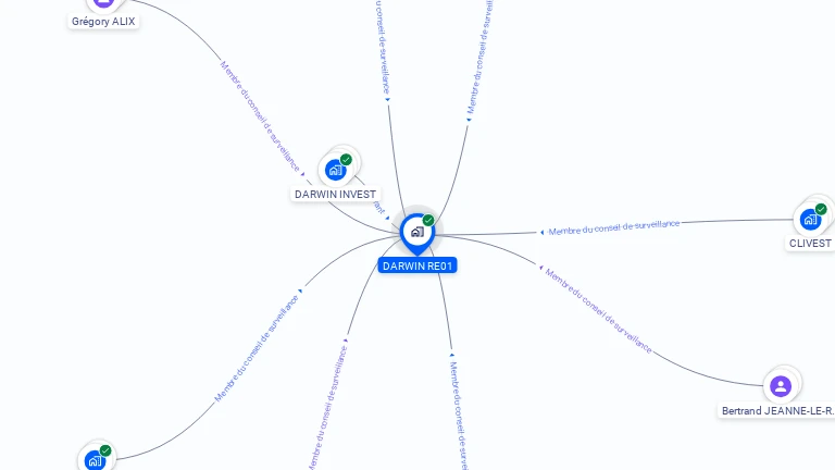 Cartographie gratuite de DARWIN RE01