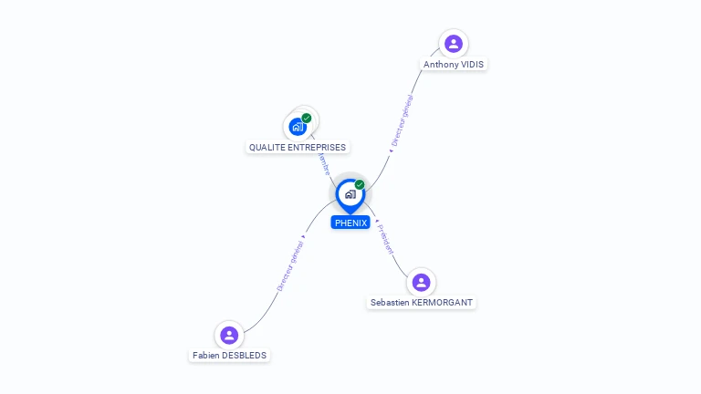 Cartographie gratuite de PHENIX