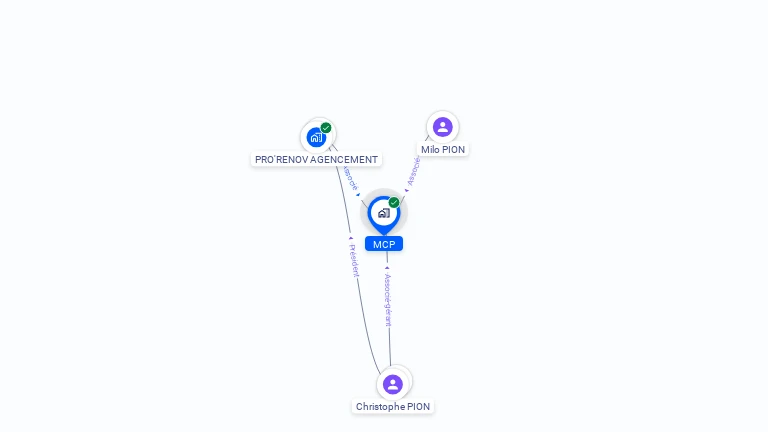 Cartographie gratuite de MCP