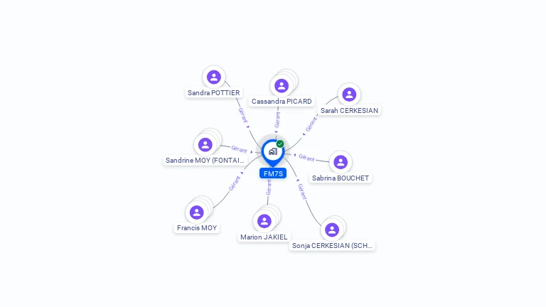 Cartographie gratuite de FM7S