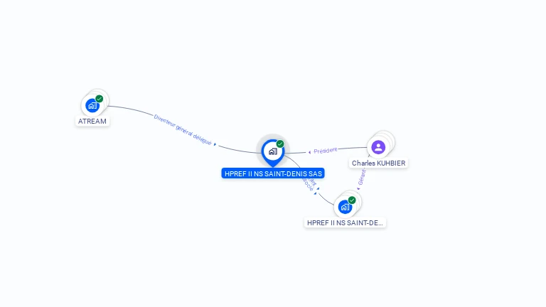 Cartographie gratuite de HPREF II NS SAINT-DENIS SAS