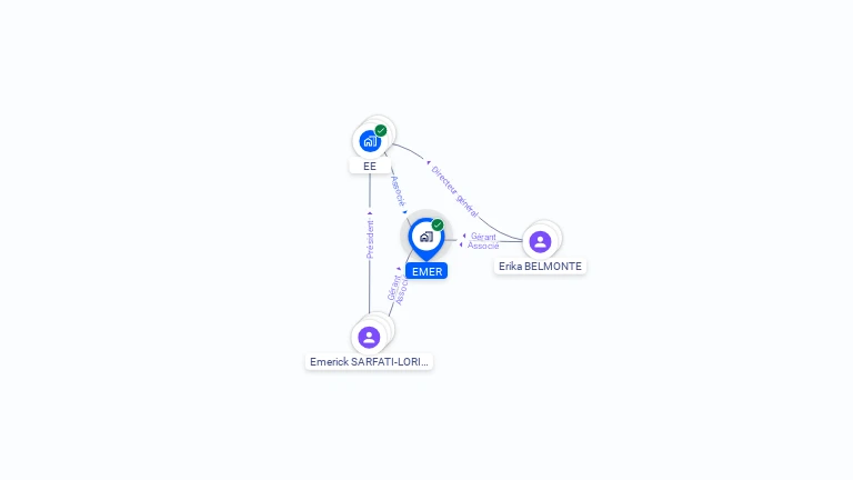 Cartographie gratuite d'EMER