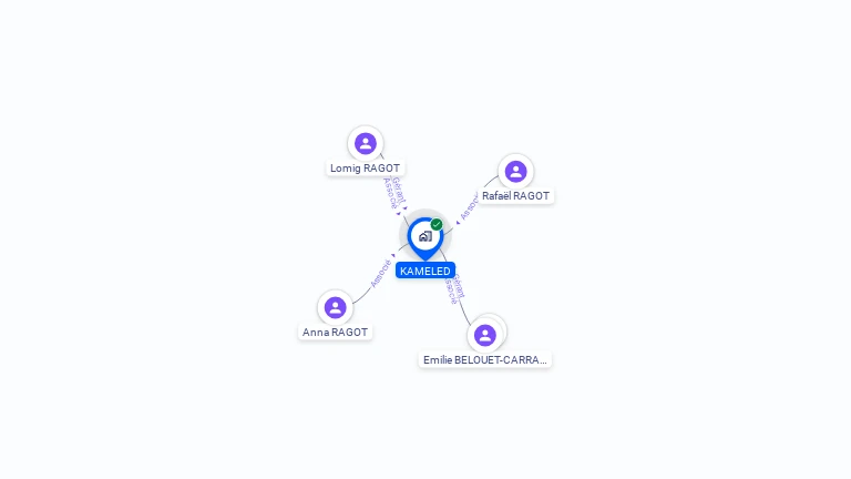 Cartographie gratuite de KAMELED