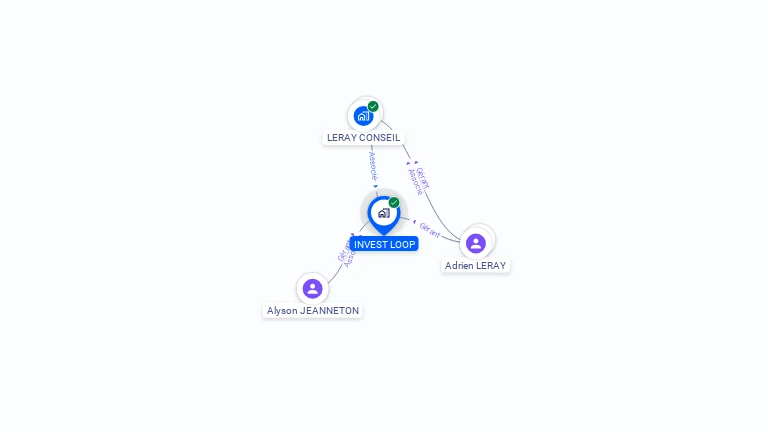 Cartographie gratuite d'INVEST LOOP