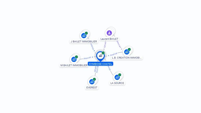 Cartographie gratuite de SYMBIOSE CHATEL