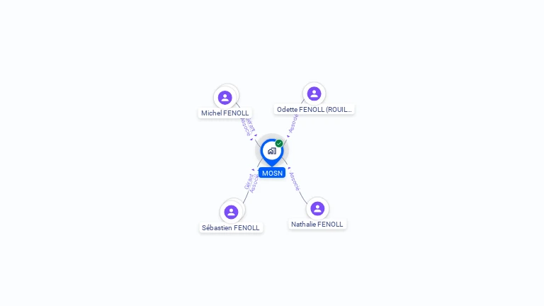Cartographie gratuite de MOSN