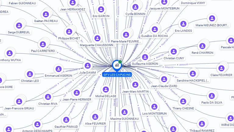 Cartographie gratuite de GFV LES CAPUCINS
