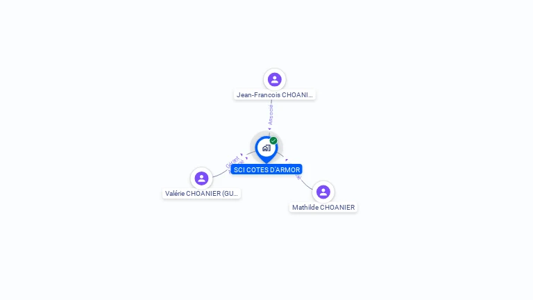 Cartographie gratuite de SCI COTES D'ARMOR