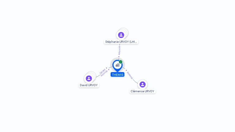 Cartographie gratuite de THEMIS