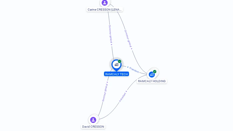 Cartographie gratuite de RAMCALY TECH