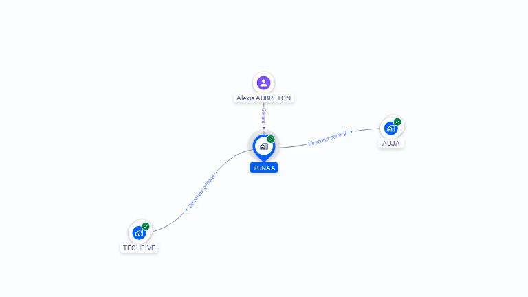 Cartographie gratuite d'YUNAA