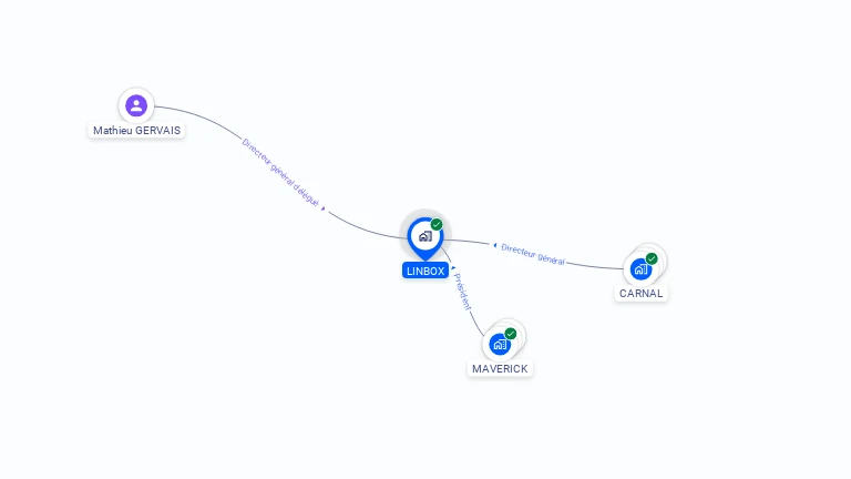 Cartographie gratuite de LINBOX