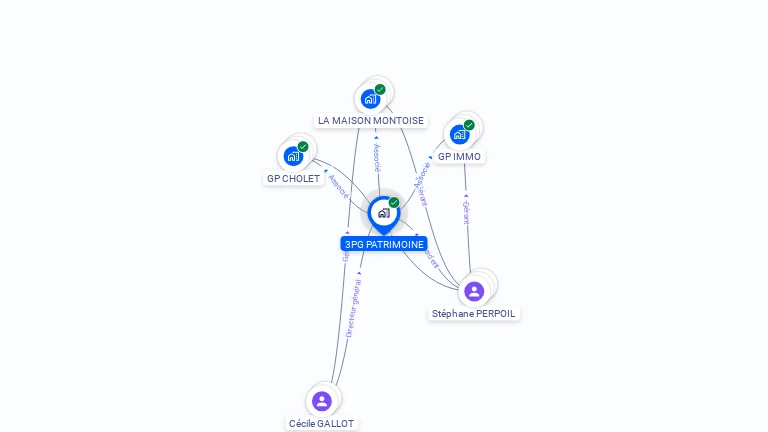 Cartographie gratuite de 3PG PATRIMOINE
