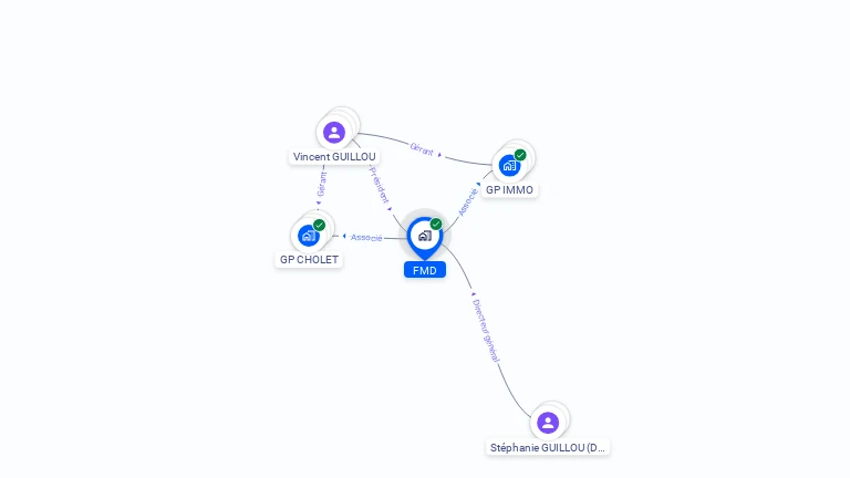 Cartographie gratuite de FMD