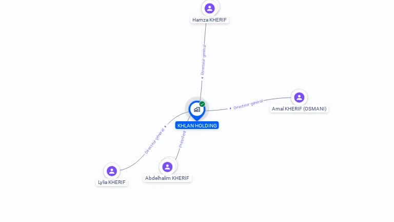 Cartographie gratuite de KHLAN HOLDING