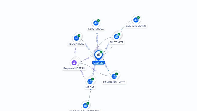 Cartographie gratuite de GALYMO
