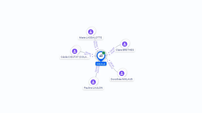 Cartographie gratuite d'IDEALE