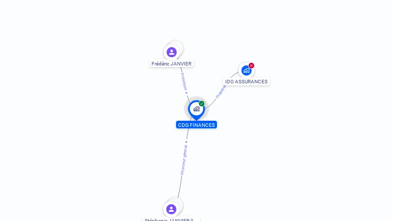 Cartographie gratuite de CDG FINANCES