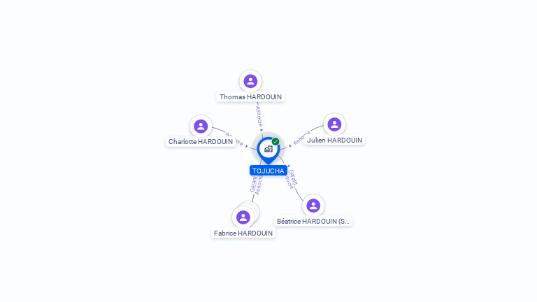 Cartographie gratuite de TOJUCHA