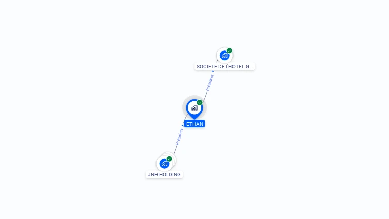 Cartographie gratuite d'ETHAN