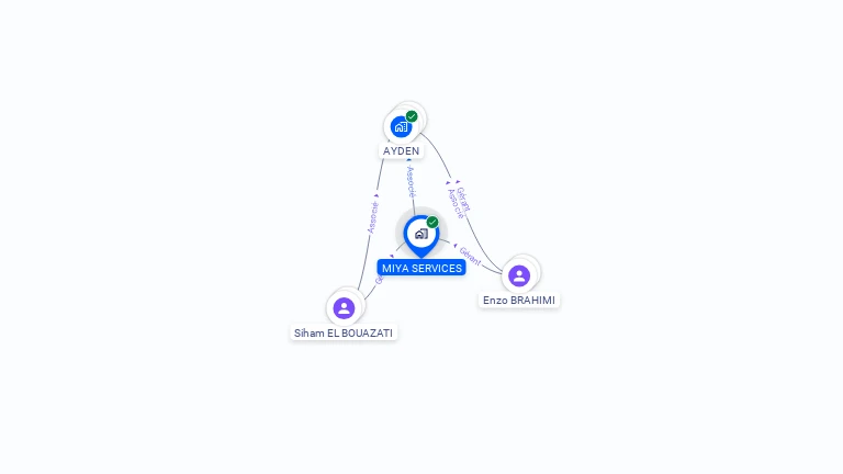 Cartographie gratuite de MIYA SERVICES