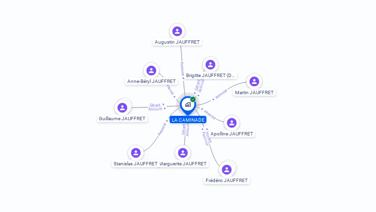 Cartographie gratuite de LA CAMINADE