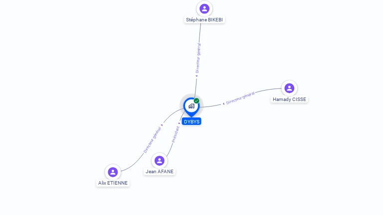 Cartographie gratuite de DYBYS