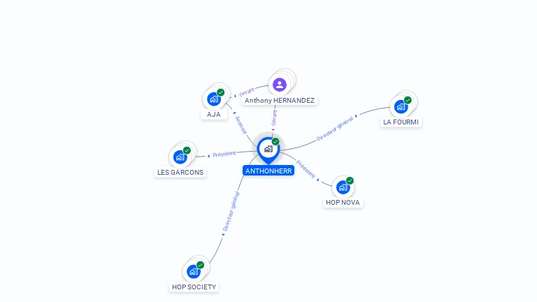 Cartographie gratuite d'ANTHONHERR