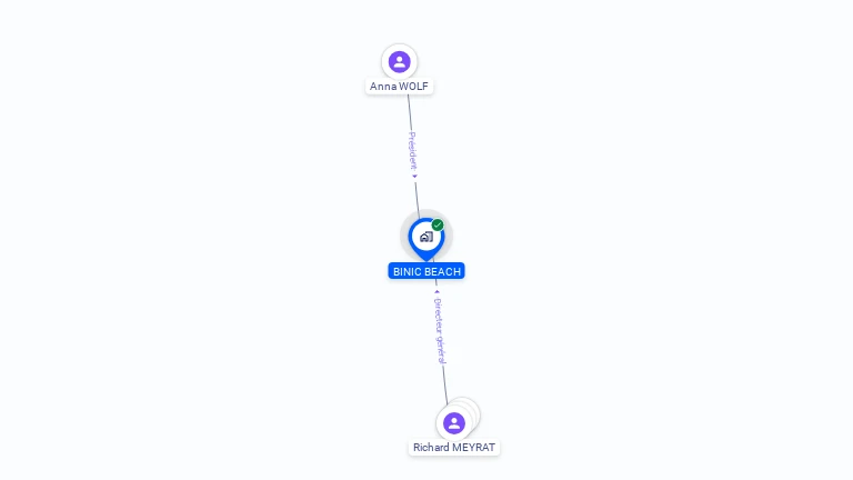 Cartographie gratuite de BINIC BEACH