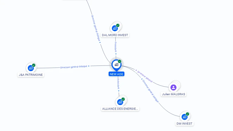 Cartographie gratuite de NEW ADE
