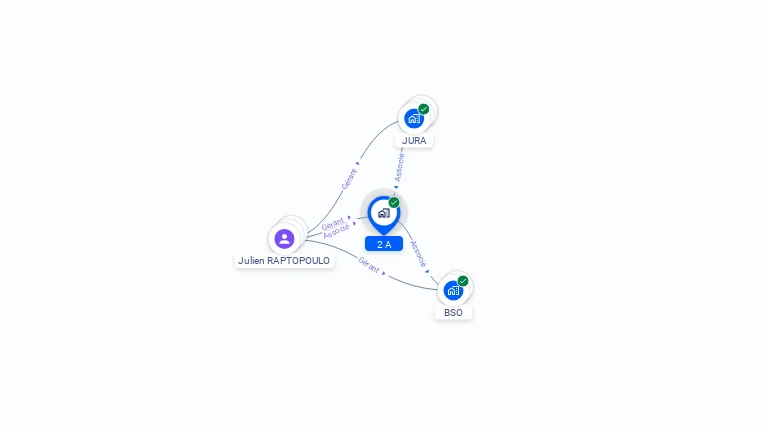 Cartographie gratuite de 2 A