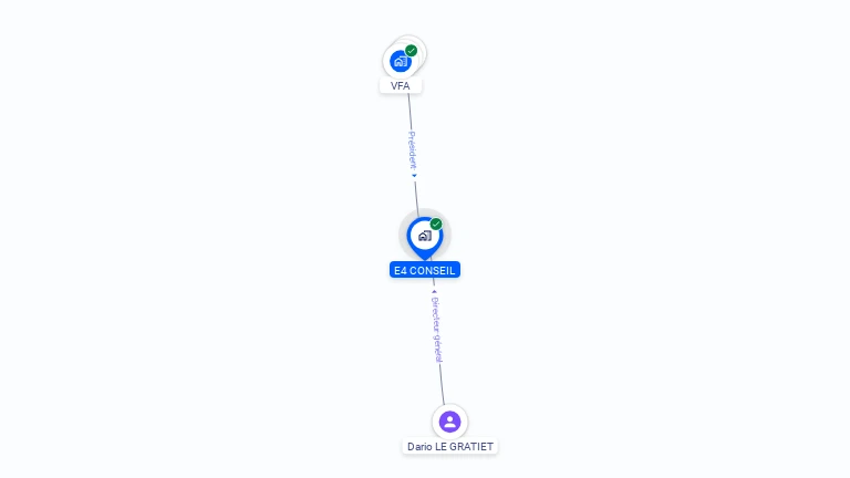 Cartographie gratuite d'E4 CONSEIL