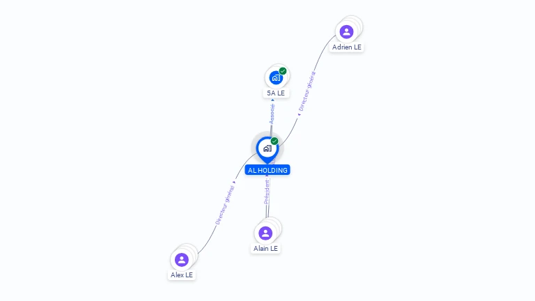 Cartographie gratuite d'AL HOLDING