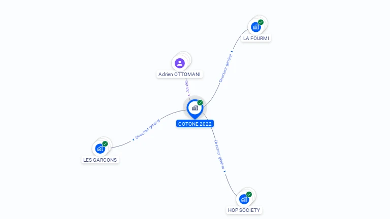 Cartographie gratuite de COTONE 2022