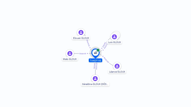 Cartographie gratuite de TAKEFIVE