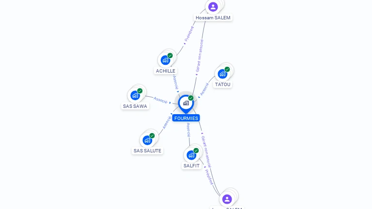 Cartographie gratuite de FOURMIES