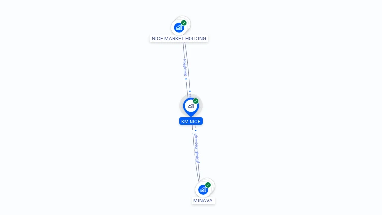 Cartographie gratuite de KM NICE