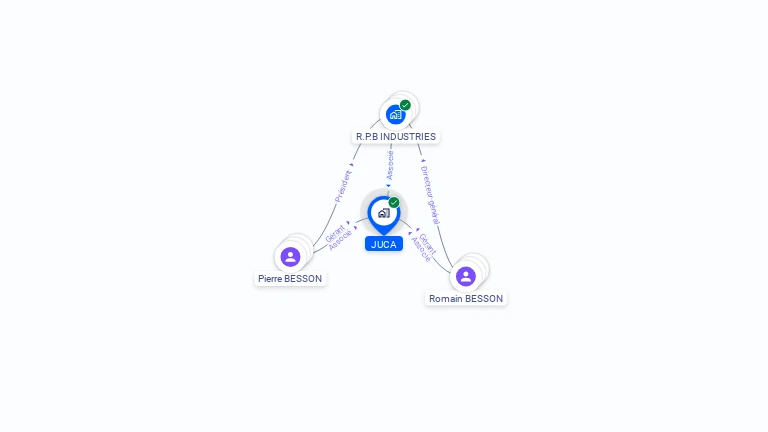 Cartographie gratuite de JUCA