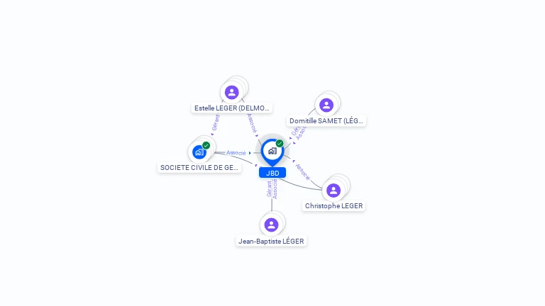 Cartographie gratuite de JBD