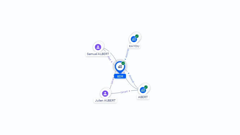 Cartographie gratuite de BDR