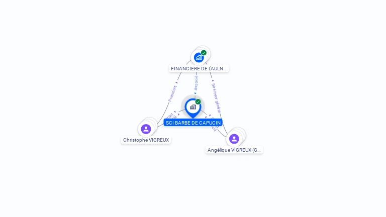 Cartographie gratuite de SCI BARBE DE CAPUCIN