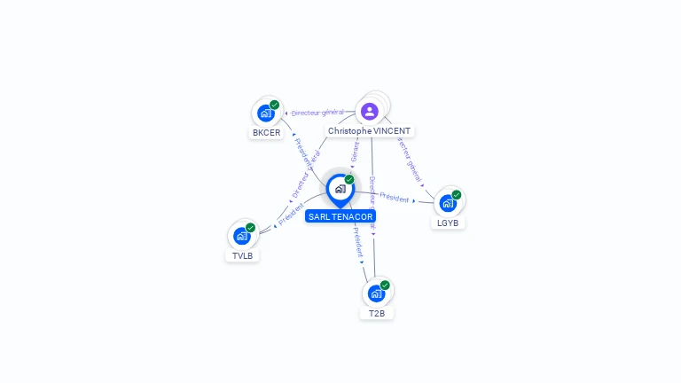 Cartographie gratuite de SARL TENACOR