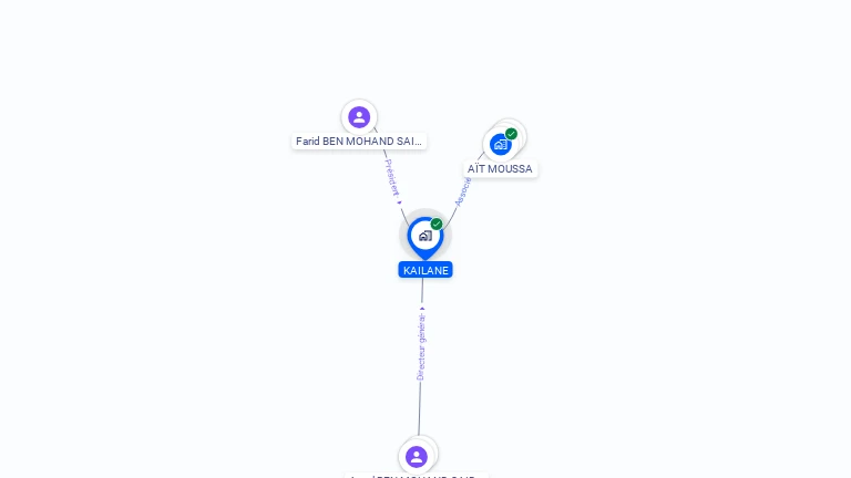 Cartographie gratuite de KAILANE