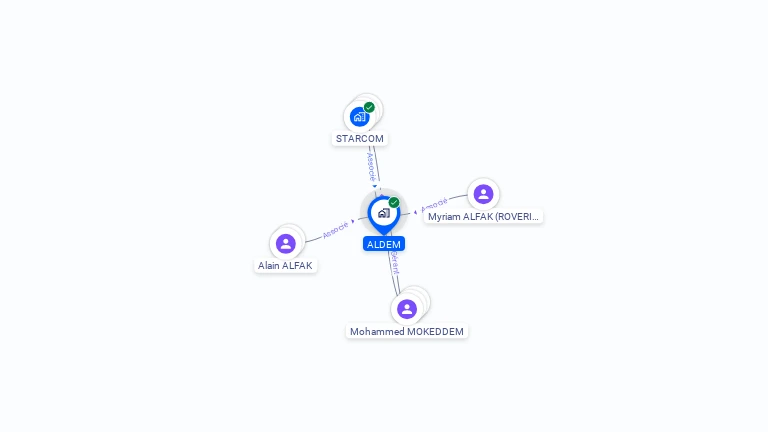 Cartographie gratuite d'ALDEM