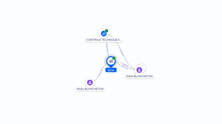 Cartographie gratuite de BDM