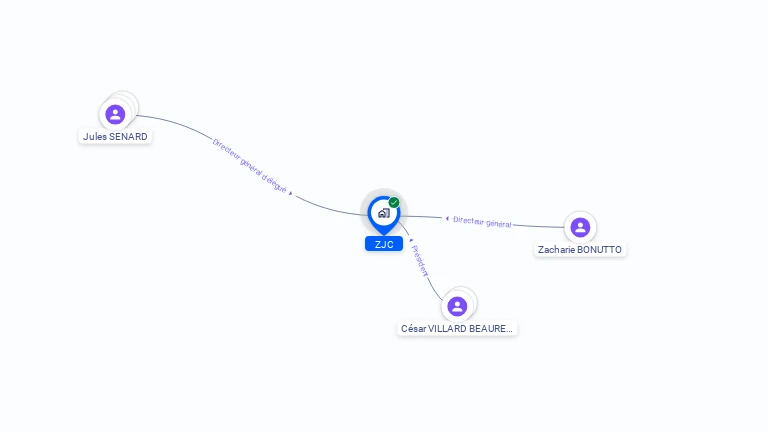 Cartographie gratuite de ZJC