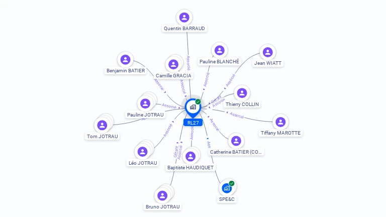 Cartographie gratuite de RL27